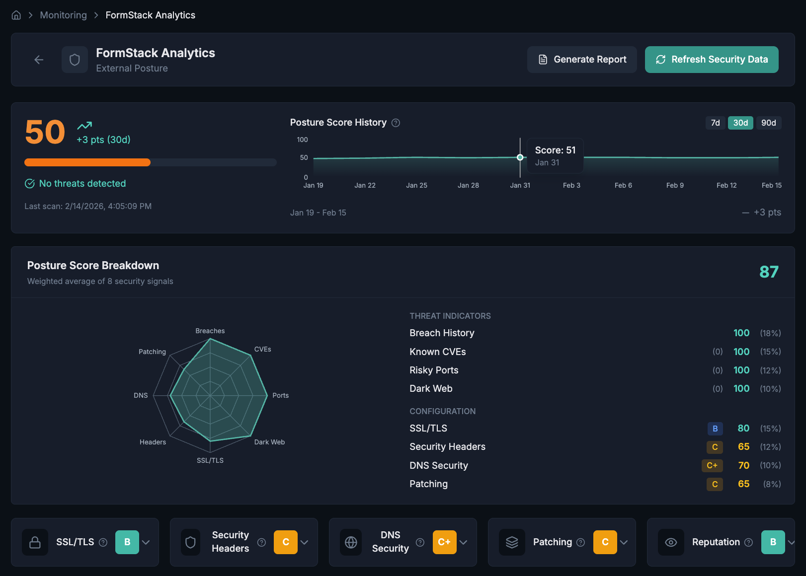 External vendor monitoring dashboard showing posture score, radar chart, and security signal breakdown
